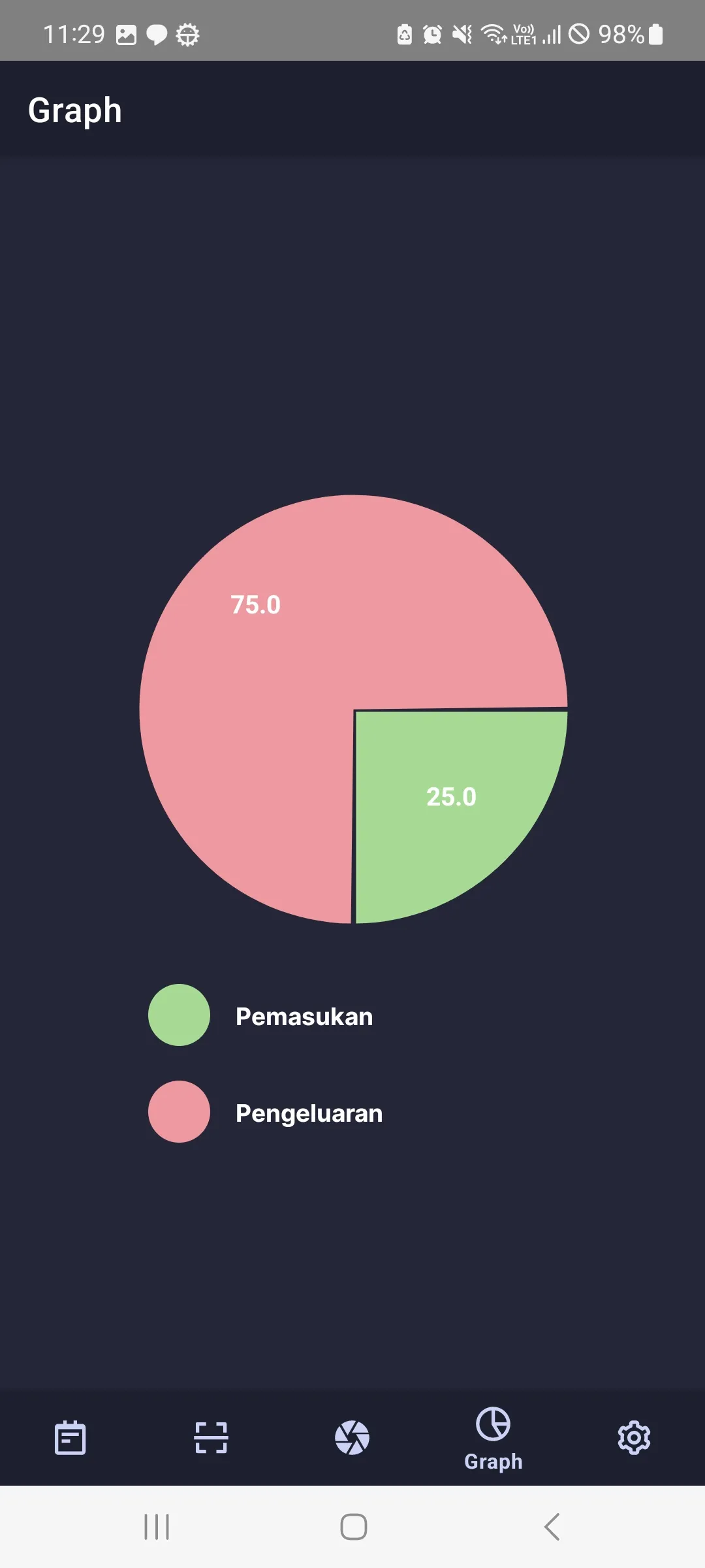 Graph